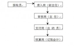 网上买书报账过程（网上购买书的流程）