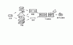 离心铸造生产过程（离心铸造工艺最新发展和应用）