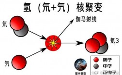 氦3产生的过程（氦的形成）
