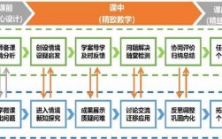 教学过程的优化（教学过程的优化策略）