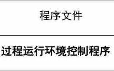 7.1.4过程运行环境（714过程运行环境条款解读）