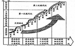 人类工业发展过程（人类工业发展的不同阶段对人类社会文明的利弊）