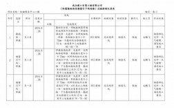 关键过程控制（关键过程控制卡）