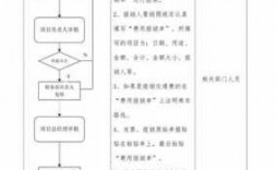 公司发票报销过程（公司发票报销流程图）