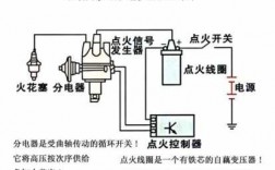 点火工作3过程（点火的工作原理）