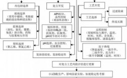 制剂研究过程（制剂研究过程包括哪些）