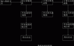 论文中数据过程（论文数据流程图）