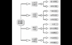 公共危机过程（公共危机的过程）