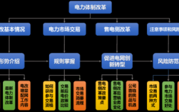 电网企业改制过程（电网企业改制过程图）