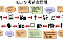 雅思学习过程（雅思一般怎么学）