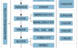 策略管理过程（策略管理过程包括哪些）