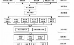 课程资源建设过程（课程资源建设的主要内容）