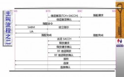 手机信令过程（手机信令过程中的错误）