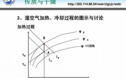 干燥是()过程（干燥过程的3个阶段）