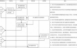 债务融资过程（债务融资程序复杂吗）