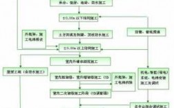 建筑工程全过程图解（建筑工程施工全过程图解）