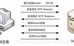 关于http四个会话过程的信息