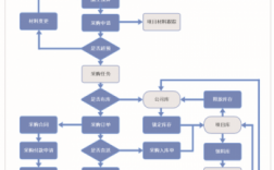 采购过程怎么监督（采购监督流程图）