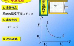 等温过程大（等温过程的意义）