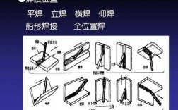 3焊接的过程（焊接的三种方法和原理）