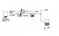 根据下图所示的实验过程（根据下图所示的实验过程和提供的数据进行计算）