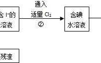 碘单质制备过程（碘单质如何制备）