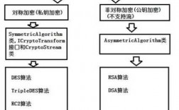 RSA的实现过程（rsa流程）