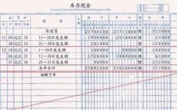 总账登记的过程步骤（总账登记方法）