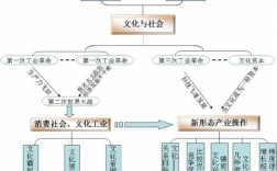 社会文化过程（社会文化是如何形成的）