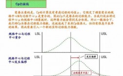 过程有效性分析（过程有效性的衡量）