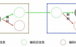 编码的过程是()（编码过程有哪些）