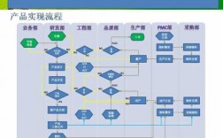 什么是产品实现过程（什么是产品实现过程的关键）