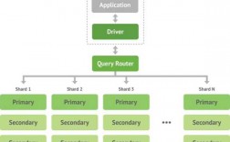 mongdb3.0存储过程（mongodb 存储数据 结构）