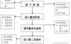 去生辉谈单过程的简单介绍