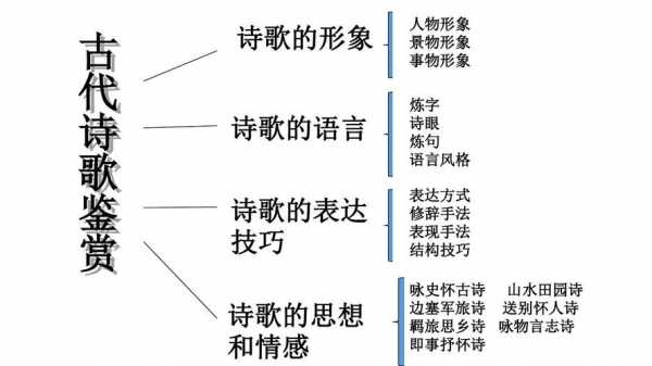 作诗的过程（作诗的要领）-图1