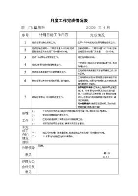 完成的工作过程（完成的工作过程怎么写）-图1