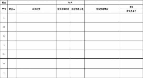 完成的工作过程（完成的工作过程怎么写）-图3