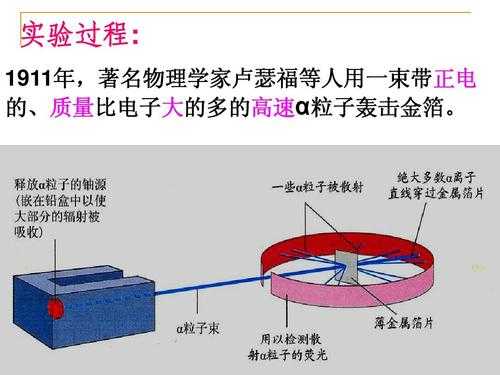 卢瑟福实验的具体过程（卢瑟福原理）-图2