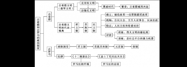 古希腊政治形成过程（古希腊政治思想）-图1