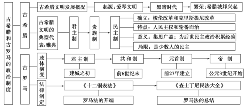 古希腊政治形成过程（古希腊政治思想）-图2