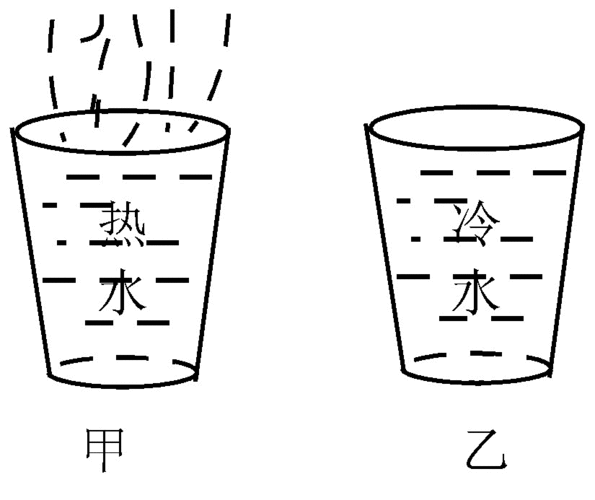 水变成冰的过程（水变成冰的过程简笔画）-图2