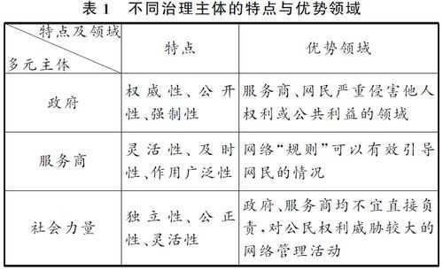 多元主义政策过程模型（多元主义政策过程模型是谁提出的,观点是）-图1