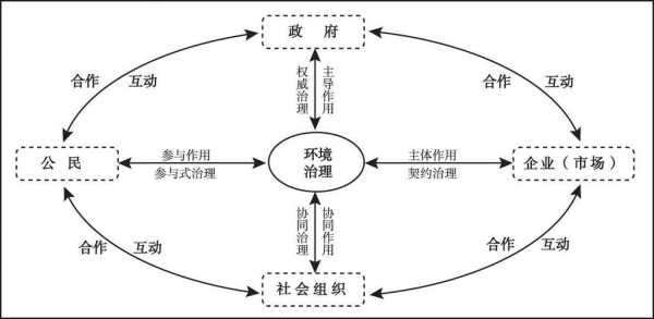 多元主义政策过程模型（多元主义政策过程模型是谁提出的,观点是）-图2