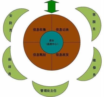 信息处理的过程（信息处理的过程包括哪些环节）-图1