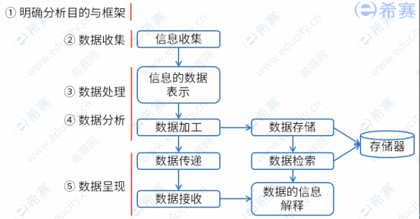 信息处理的过程（信息处理的过程包括哪些环节）-图2