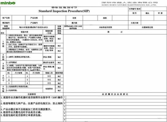 sipcancel过程（sip检验内容指什么）-图1