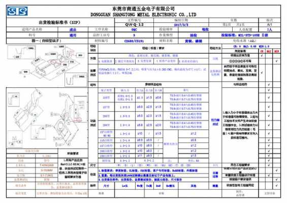 sipcancel过程（sip检验内容指什么）-图2