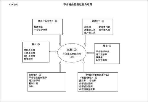 乌龟图分析采购过程（乌龟图分析生产计划过程）-图1