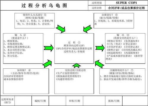 乌龟图分析采购过程（乌龟图分析生产计划过程）-图2