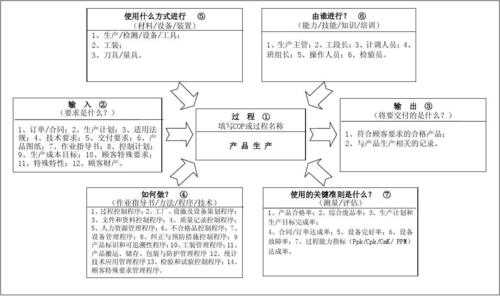 乌龟图分析采购过程（乌龟图分析生产计划过程）-图3